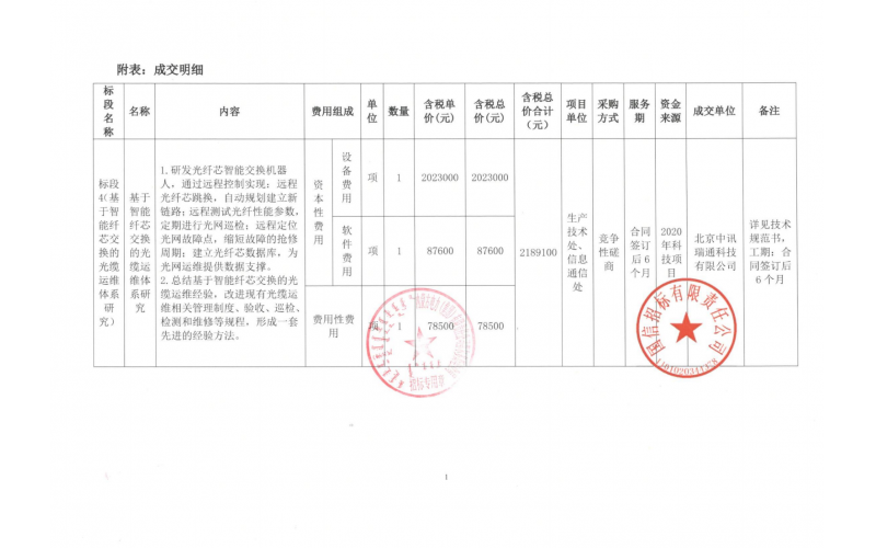 鄂尔多斯电业局2020年科创项目服务采购竞争性磋商 中标 218.9100万